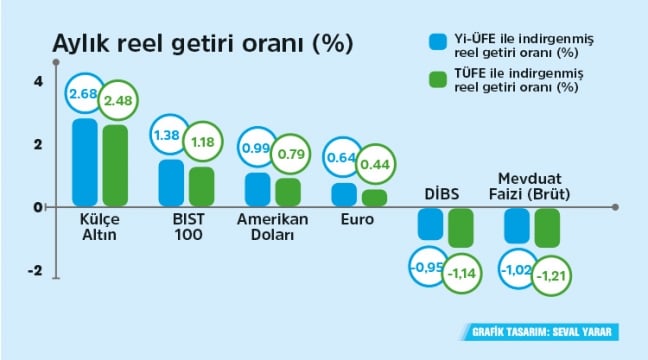 15-05/07/07-05-yatirim-araclari-1430989585.jpg