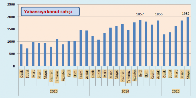 15-06/23/konut-satisi.png