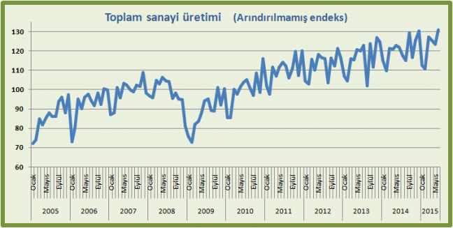 15-08/09/sanayi-1.png