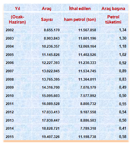 15-08/16/petrol-arac.png