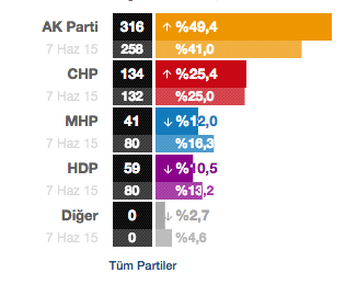 15-11/01/ekran-resmi-2015-11-01-201805.png