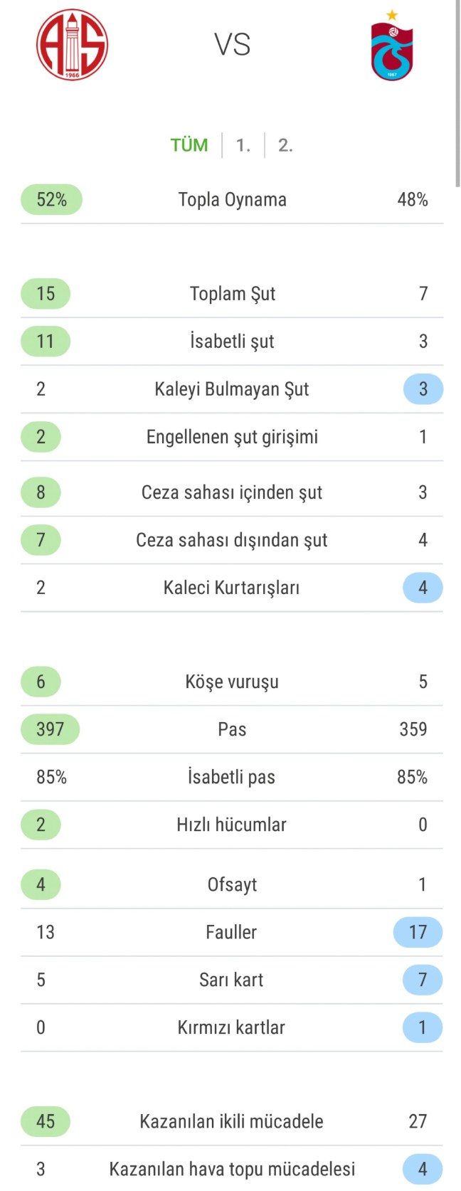 Antalyaspor-Trabzonspor Maçı Canlı Anlatım