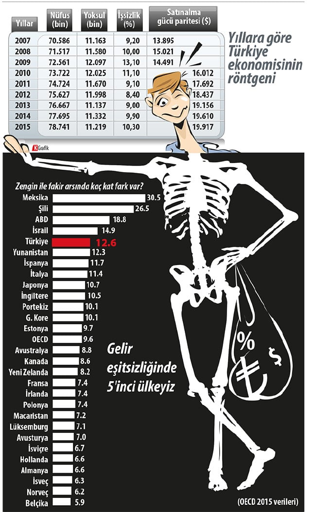 16-10/19/oecd206verileri.jpg