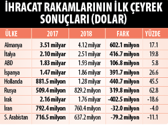 18-04/01/ekran-resmi-2018-04-01-225555.png