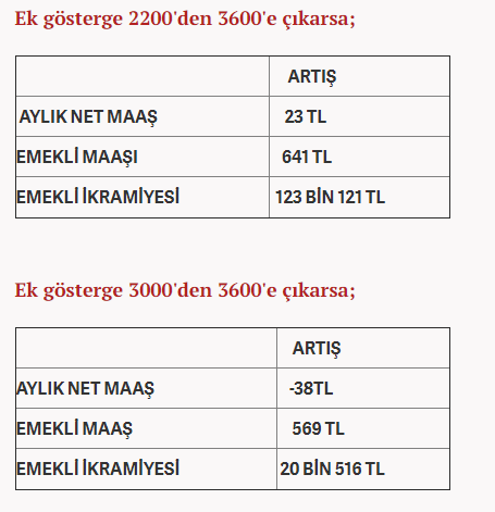 3 Bin 600 Ek Gosterge Emeklileri De Kapsayacak Emekli Maaslari 3600 Ek Gosterge Ile Ne Kadar