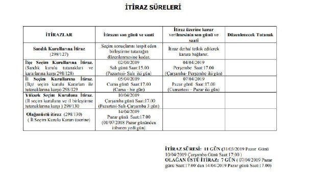 19-04/02/secim-sonuclarina-itiraz.jpg